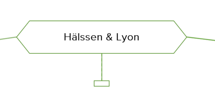 Beschriftung mit dem Text: Hälssen & Lyon in grünem Rahmen.